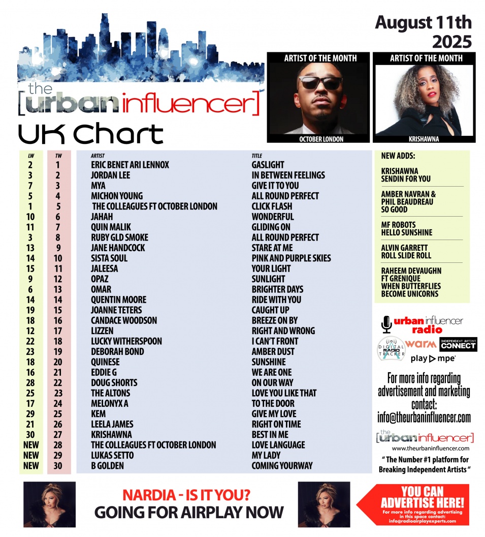 Image: UK Chart Chart: Aug 11th 2025