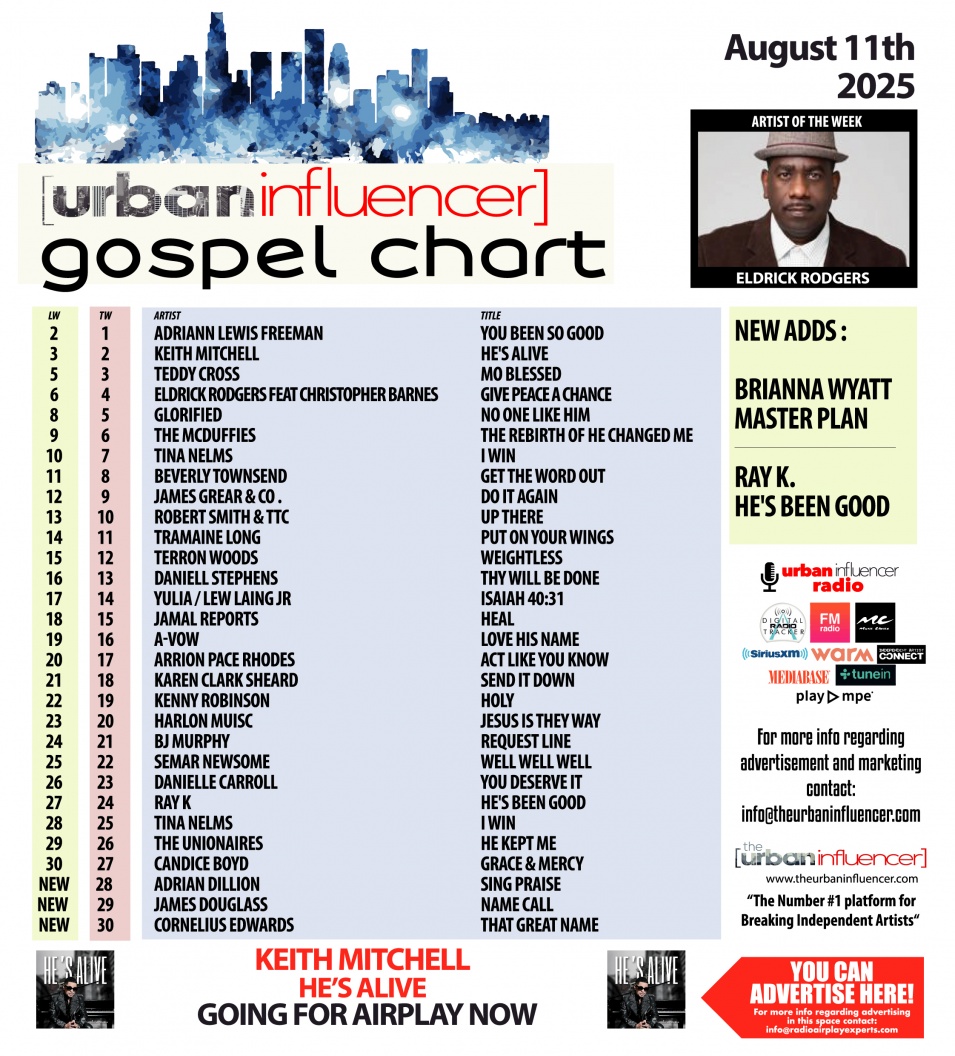 Image: Gospel Chart: Aug 11th 2025