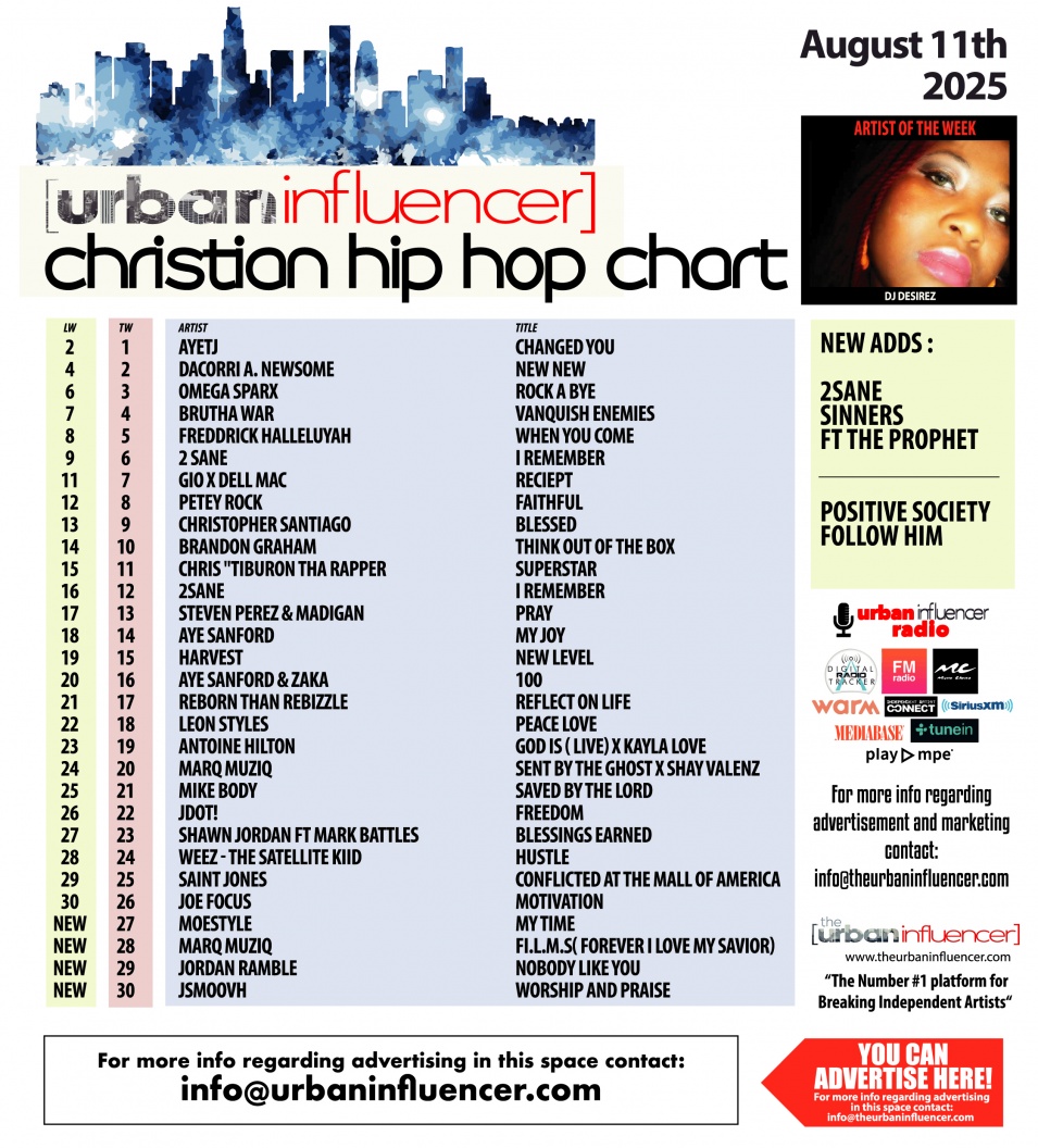 Image: Christian Hip Hop Chart: Aug 11th 2025
