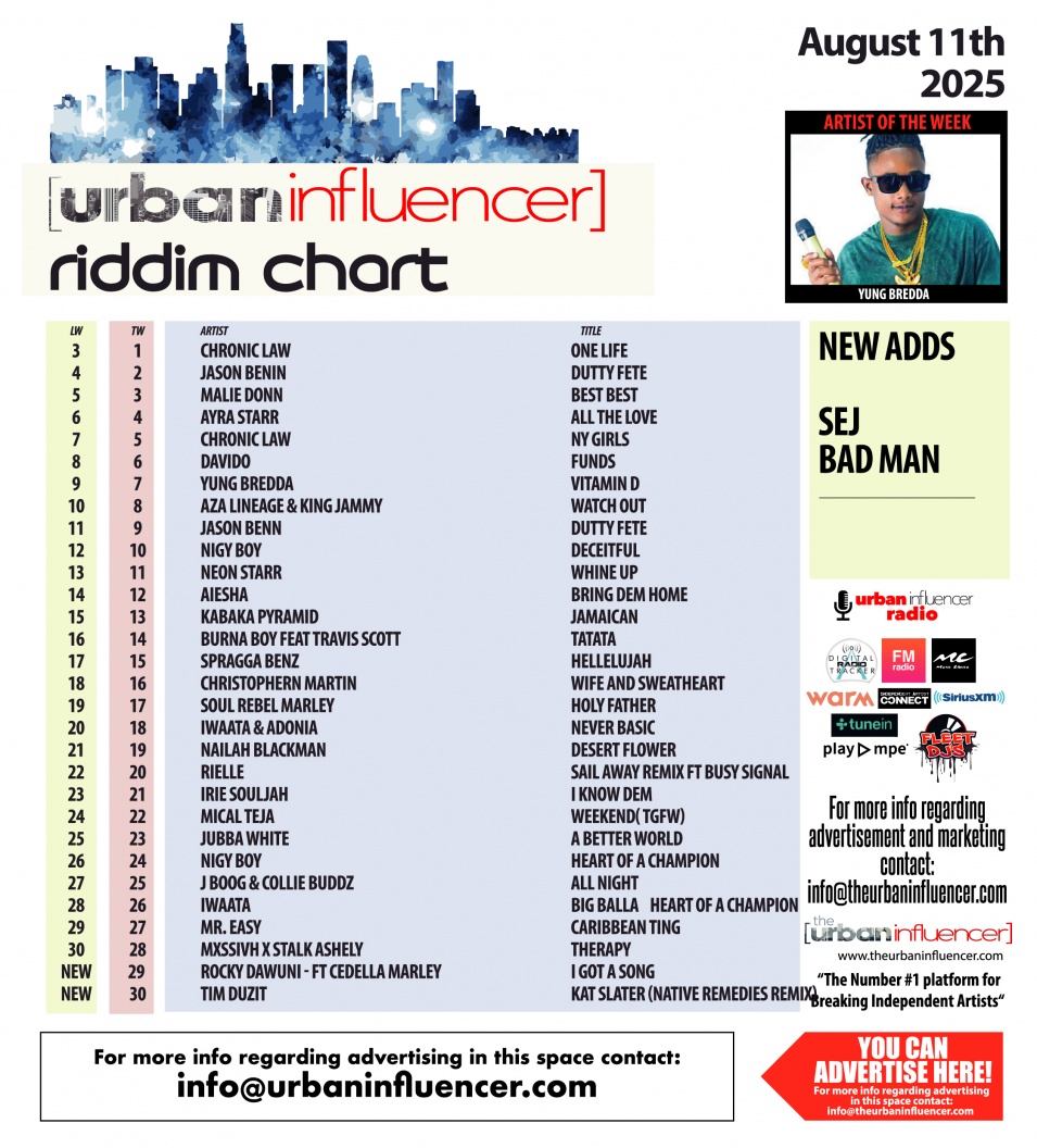 Image: Riddim Chart: Aug 11th 2025