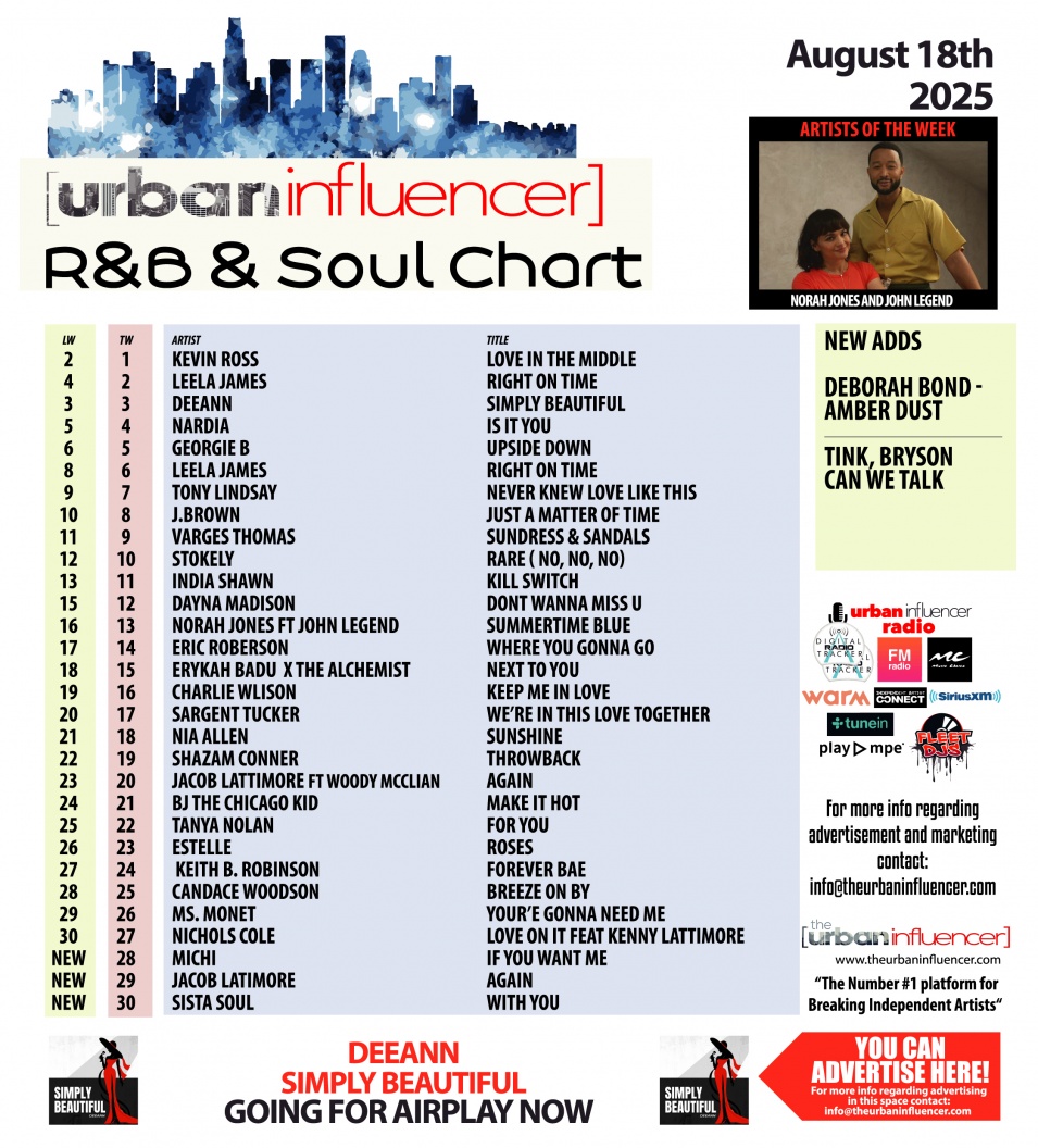 Image: R&B Chart: Aug 18th 2025