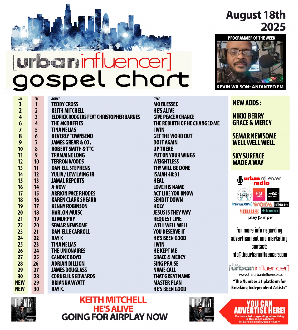 Image: Gospel Chart: Aug 18th 2025
