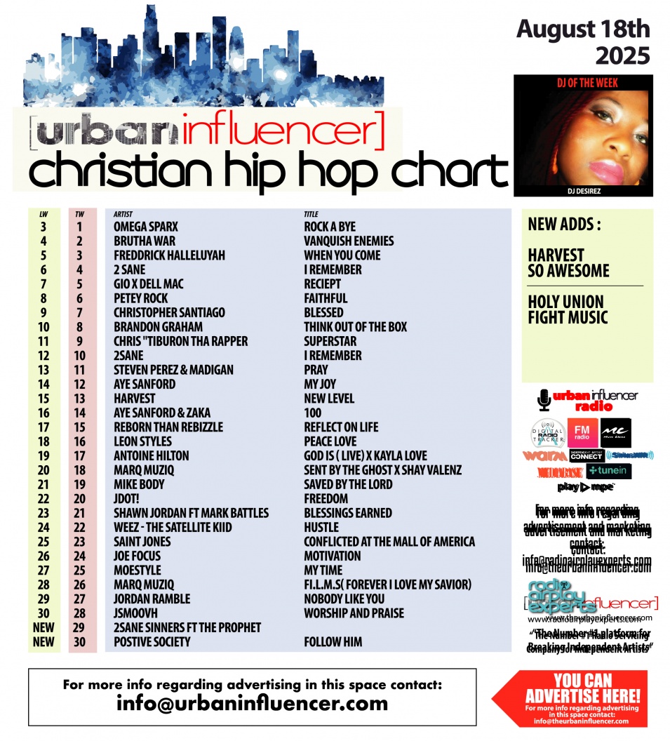 Image: Christian Hip Hop Chart: Aug 18th 2025