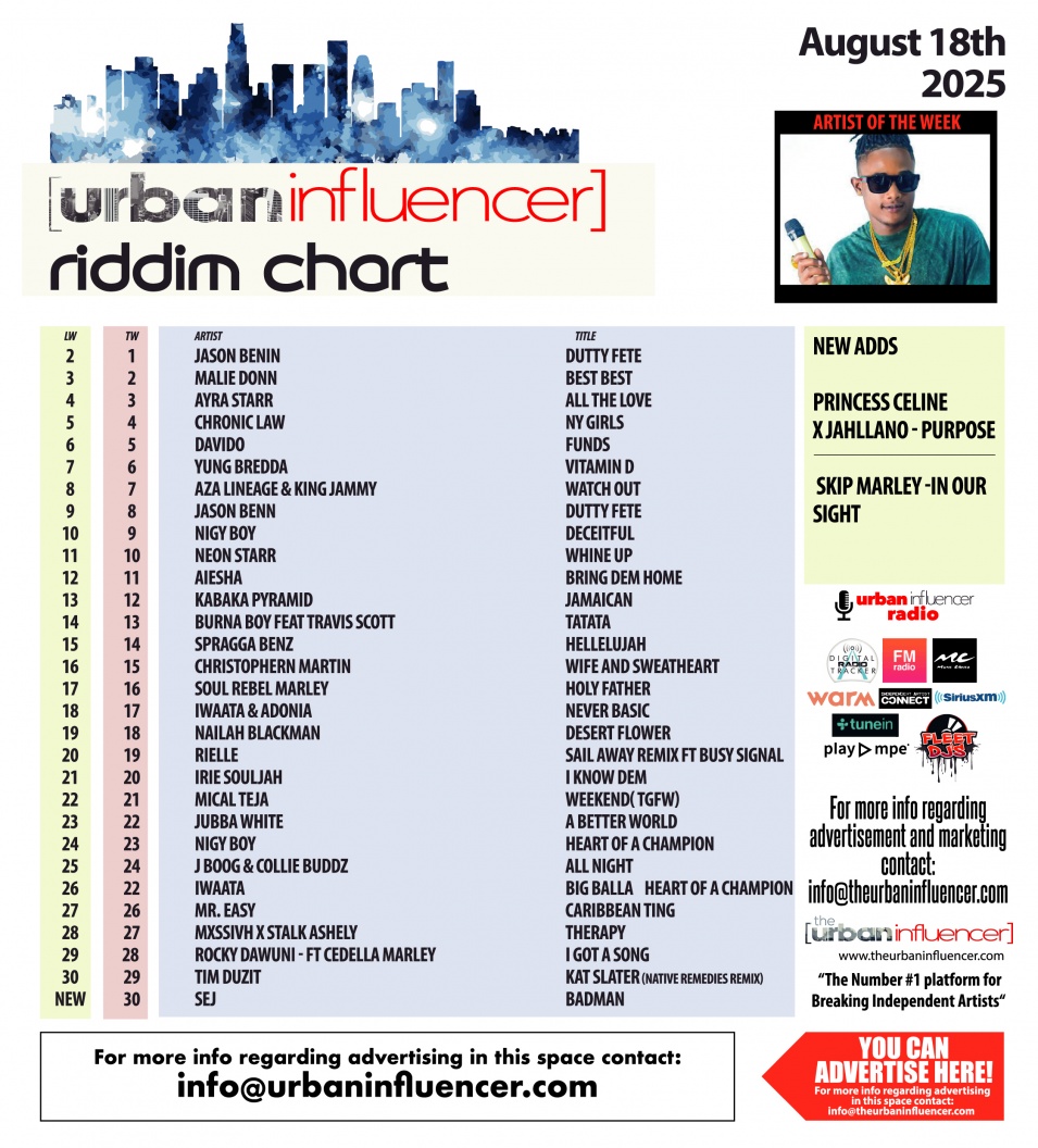 Image: Riddim Chart: Aug 18th 2025