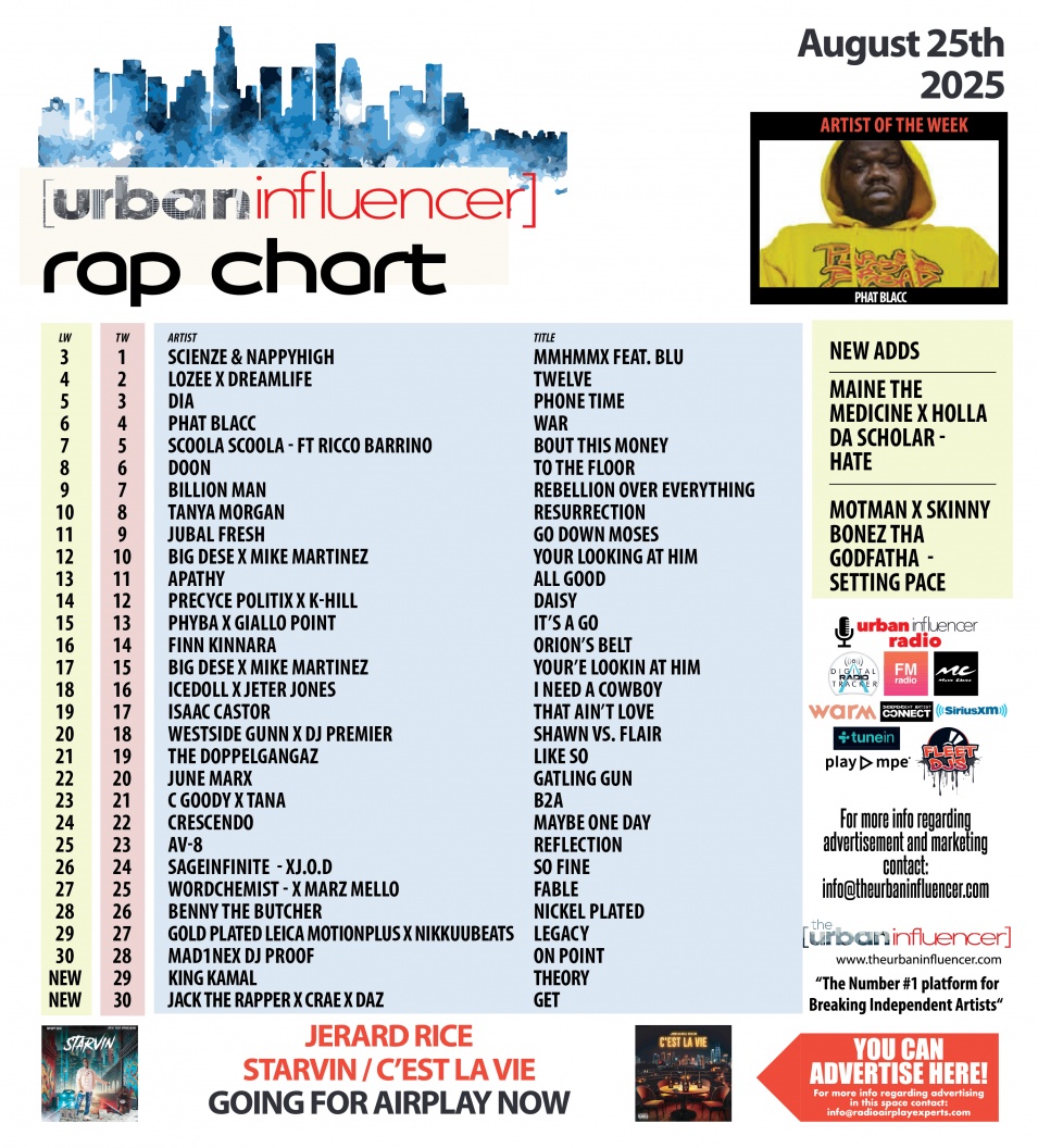 Image: Rap Chart: Aug 25th 2025