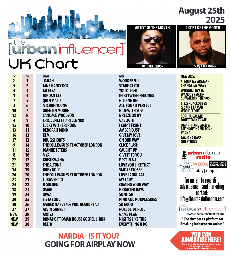 Image: UK Chart Chart: Aug 25th 2025