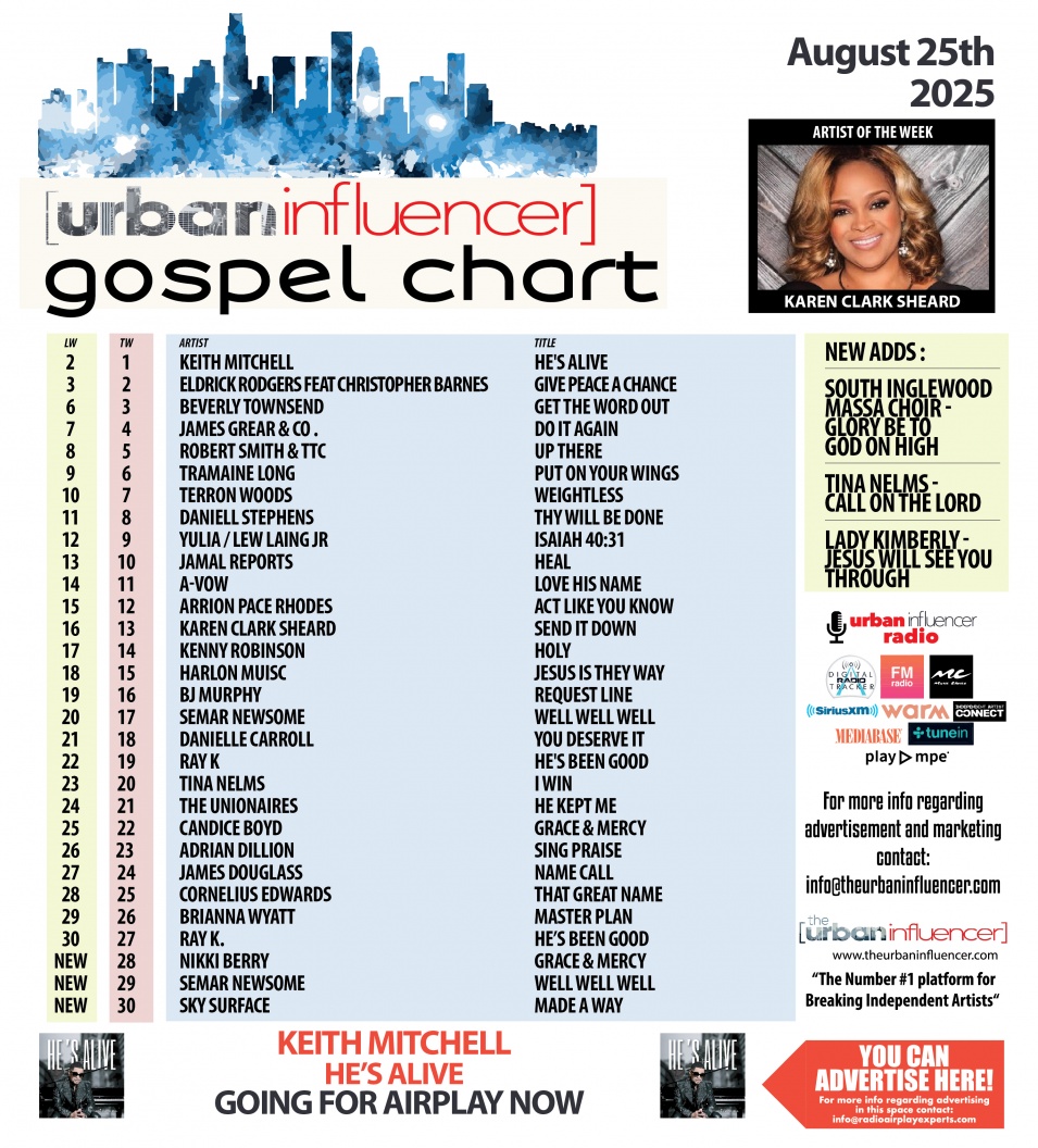 Image: Gospel Chart: Aug 25th 2025