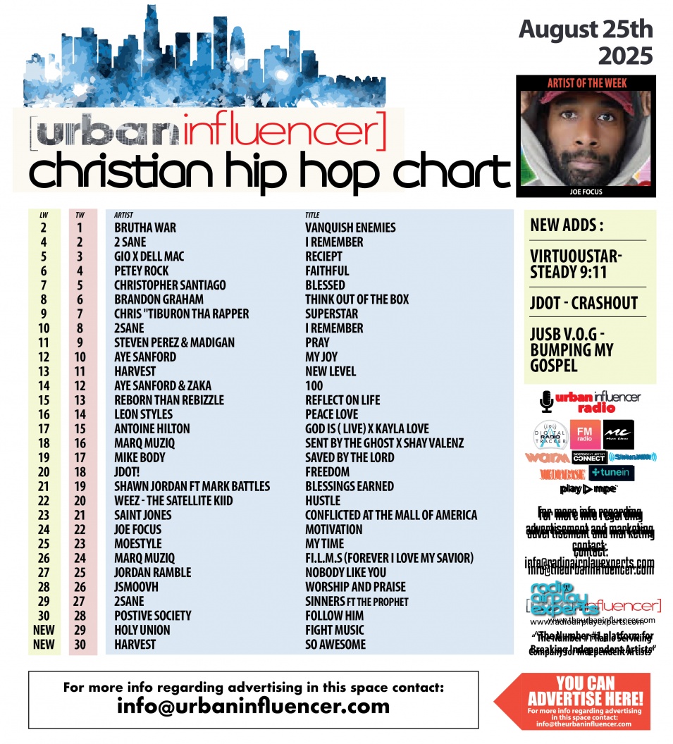Image: Christian Hip Hop Chart: Aug 25th 2025