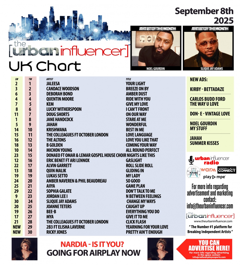 Image: UK Chart Chart: Sep 8th 2025