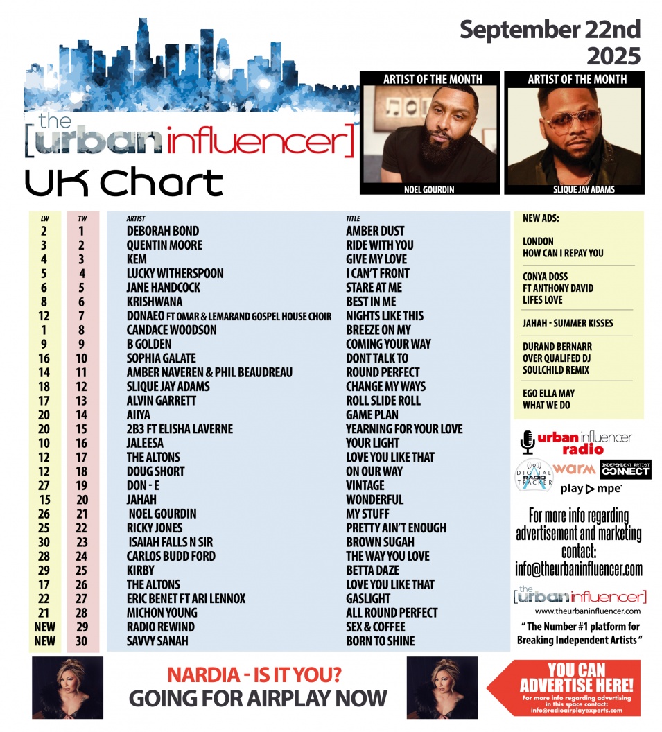 Image: UK Chart Chart: Sep 22nd 2025