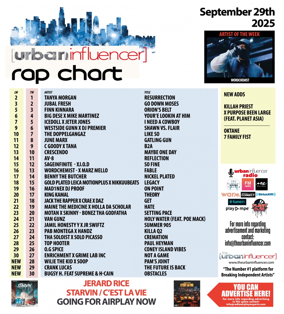 Image: Rap Chart: Sep 29th 2025