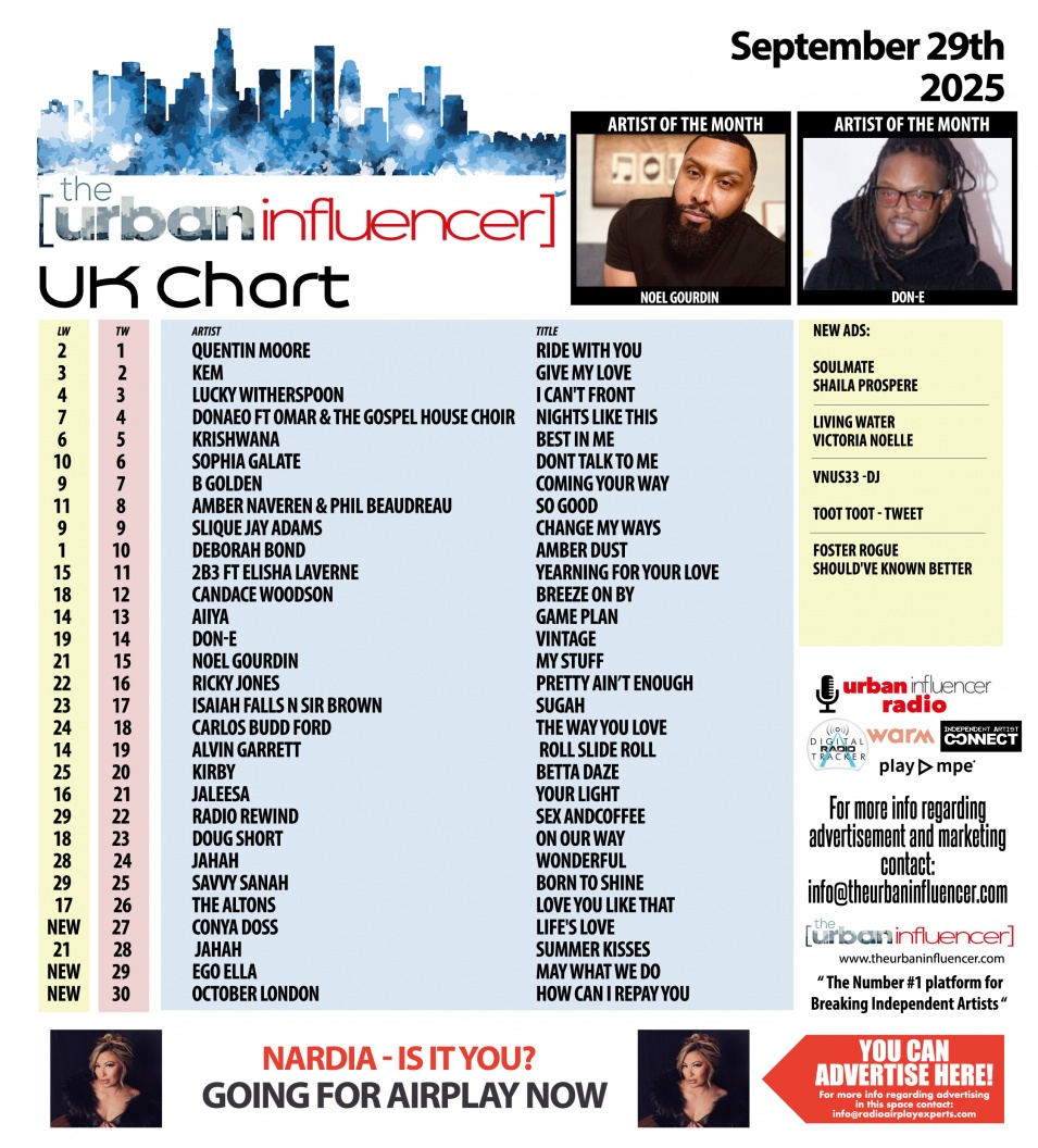 Image: UK Chart Chart: Sep 29th 2025