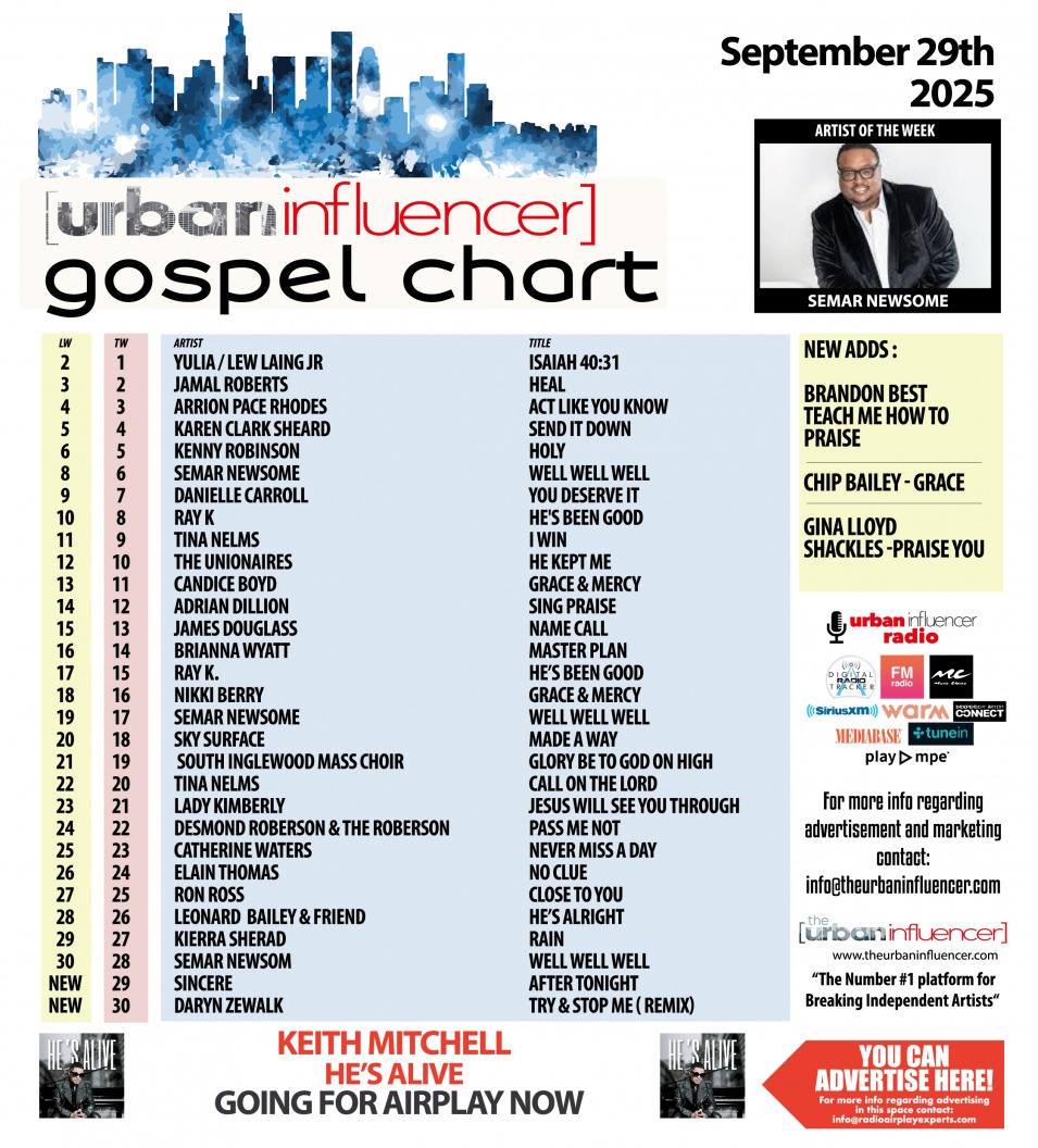 Image: Gospel Chart: Sep 29th 2025