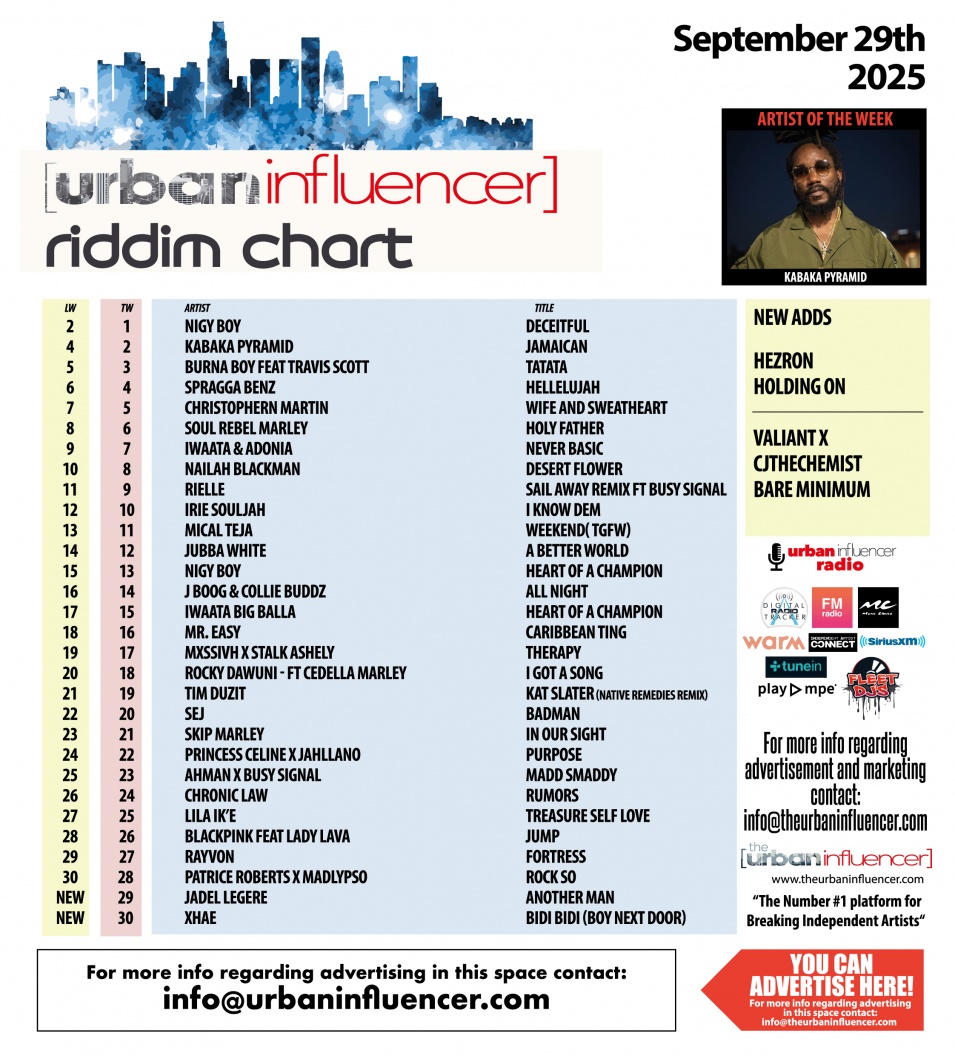 Image: Riddim Chart: Sep 29th 2025