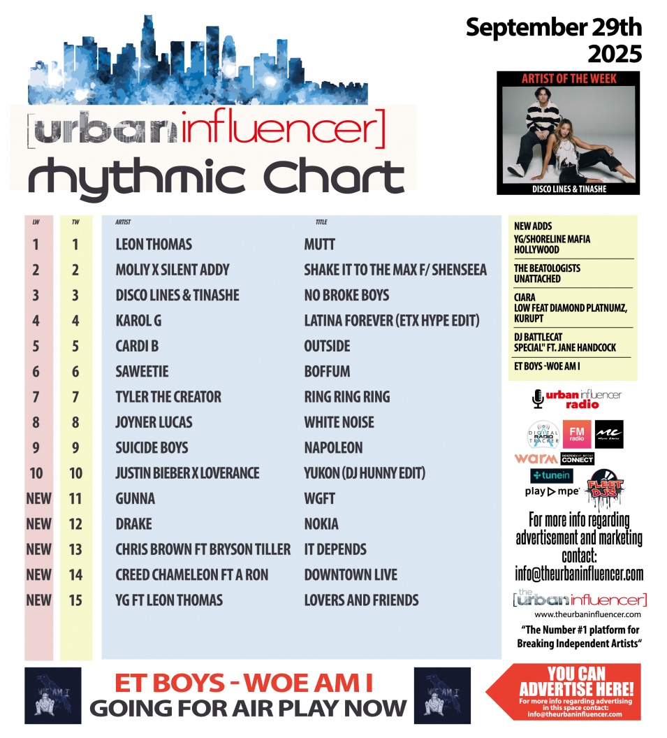 Image: Rhythmic Chart: Sep 29th 2025