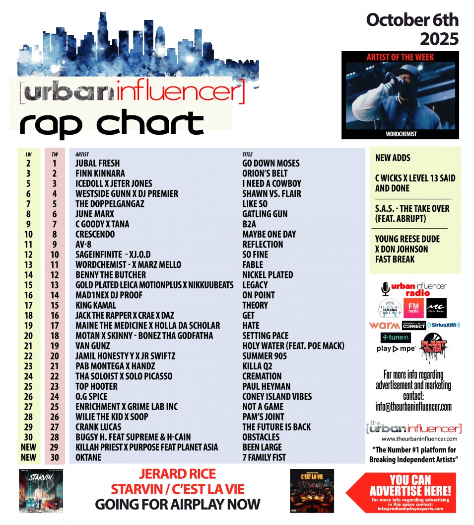 Image: Rap Chart: Oct 6th 2025