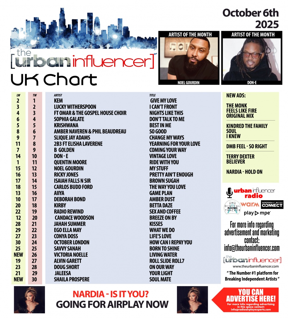 Image: UK Chart Chart: Oct 6th 2025