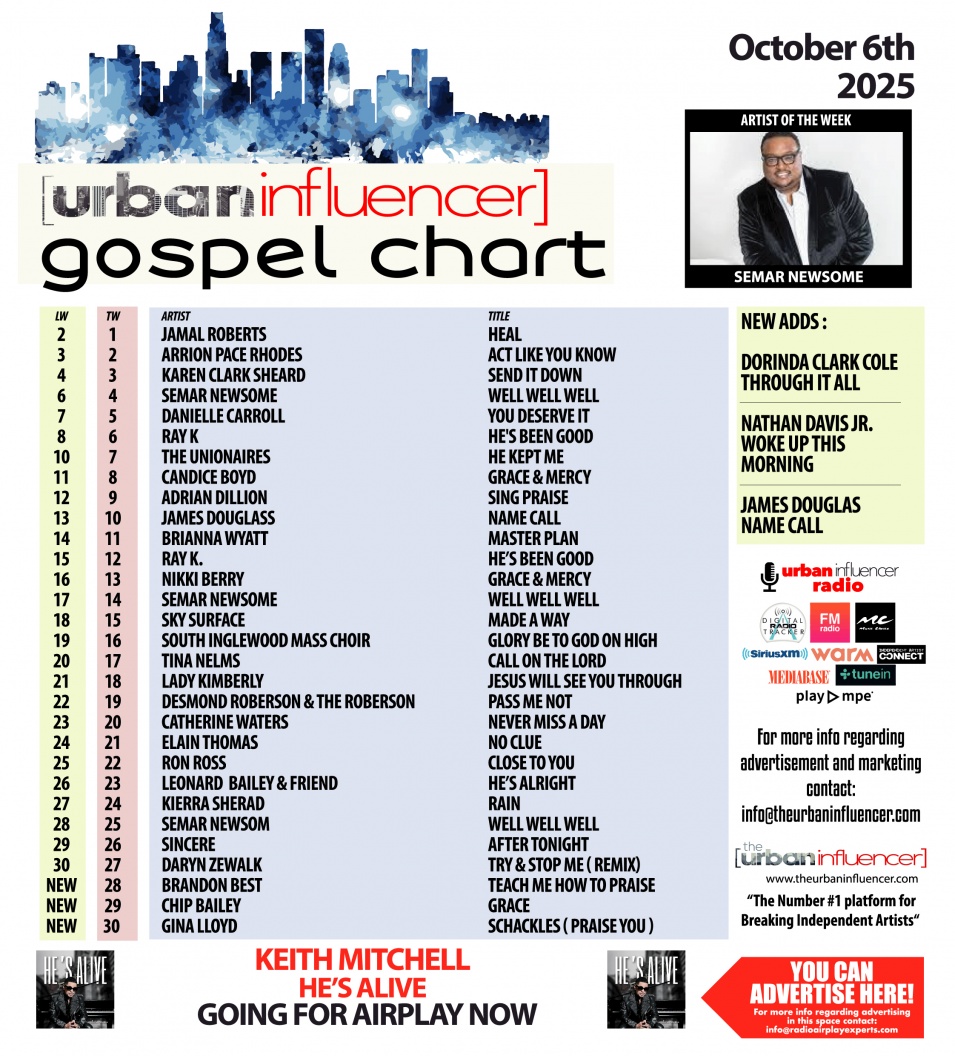 Image: Gospel Chart: Oct 6th 2025