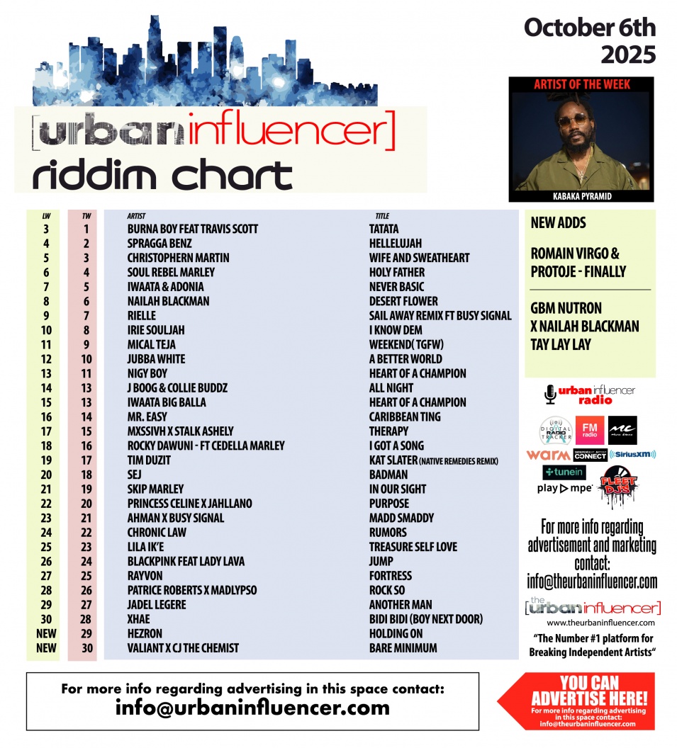 Image: Riddim Chart: Oct 6th 2025