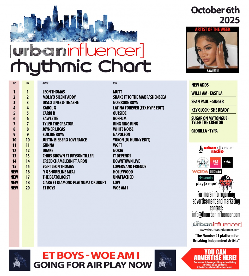 Image: Rhythmic Chart: Oct 6th 2025