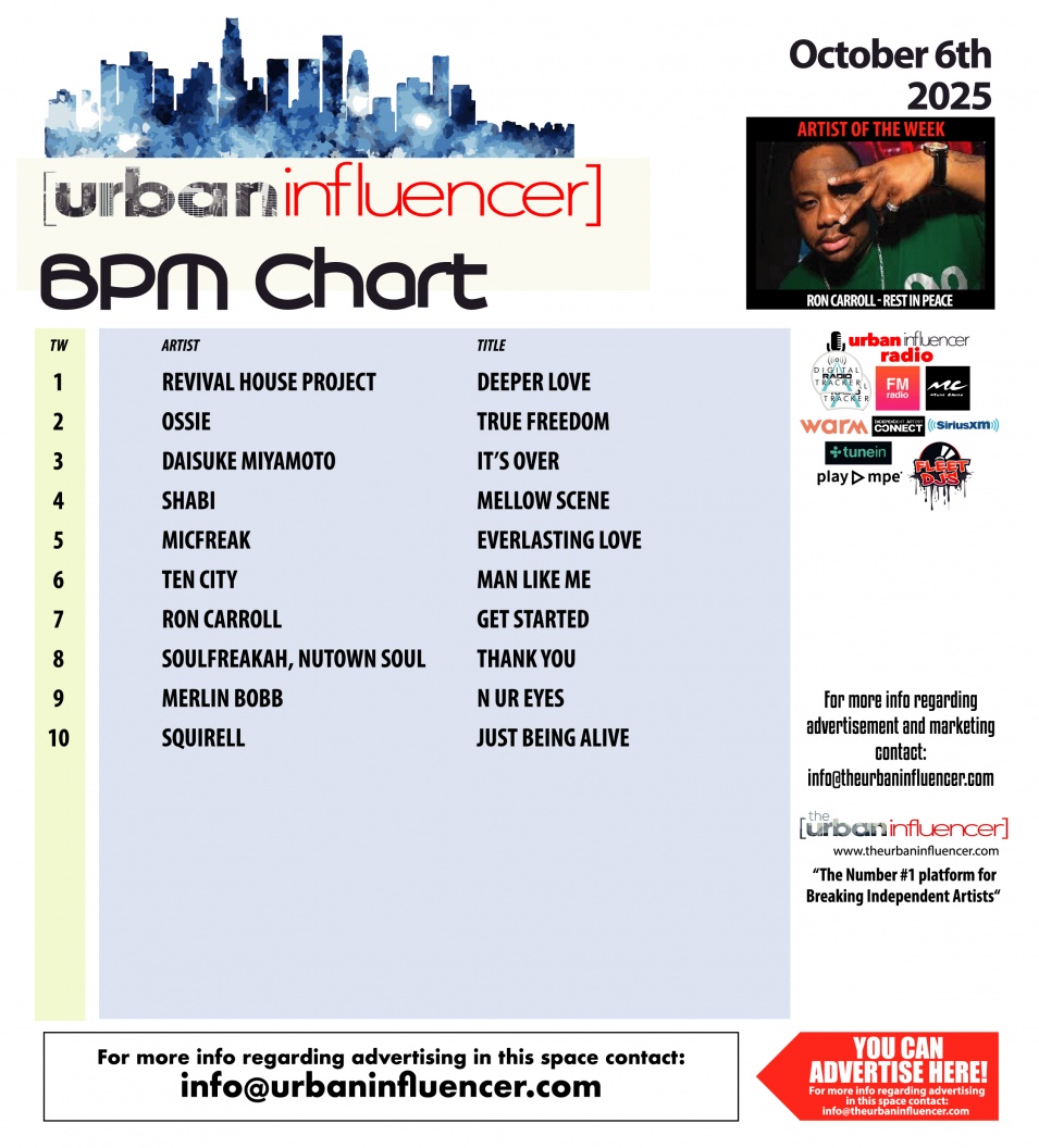Image: BPM Chart: Oct 6th 2025