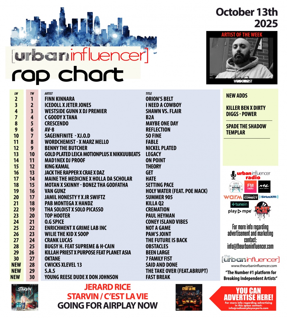 Image: Rap Chart: Oct 13th 2025