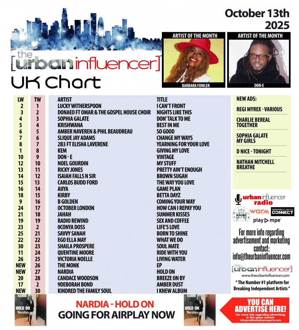 Image: UK Chart Chart: Oct 13th 2025