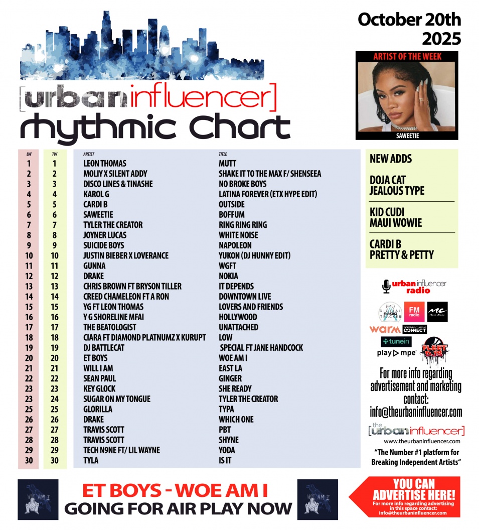 Image: Rhythmic Chart: Oct 20th 2025