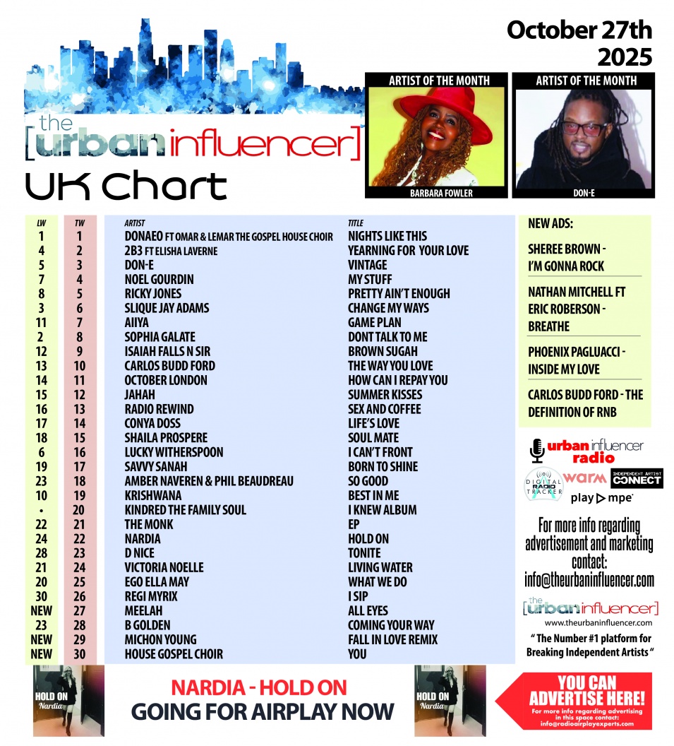 Image: UK Chart Chart: Oct 27th 2025