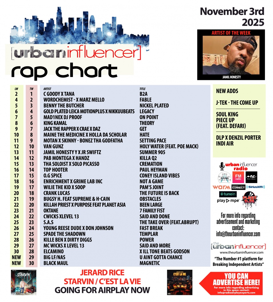 Image: Rap Chart: Nov 3rd 2025