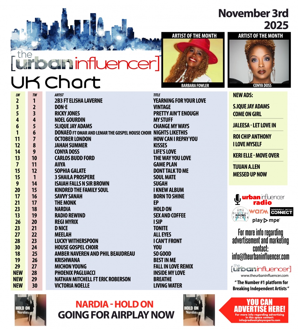 Image: UK Chart Chart: Nov 3rd 2025