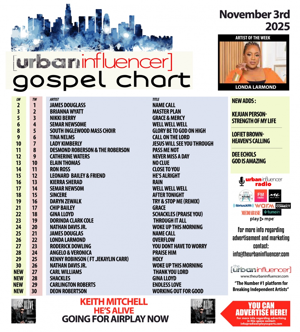 Image: Gospel Chart: Nov 3rd 2025