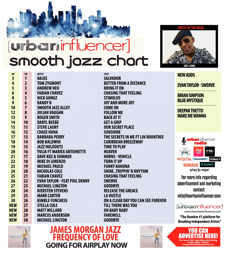 Image: Smooth Jazz Chart: Nov 3rd 2025
