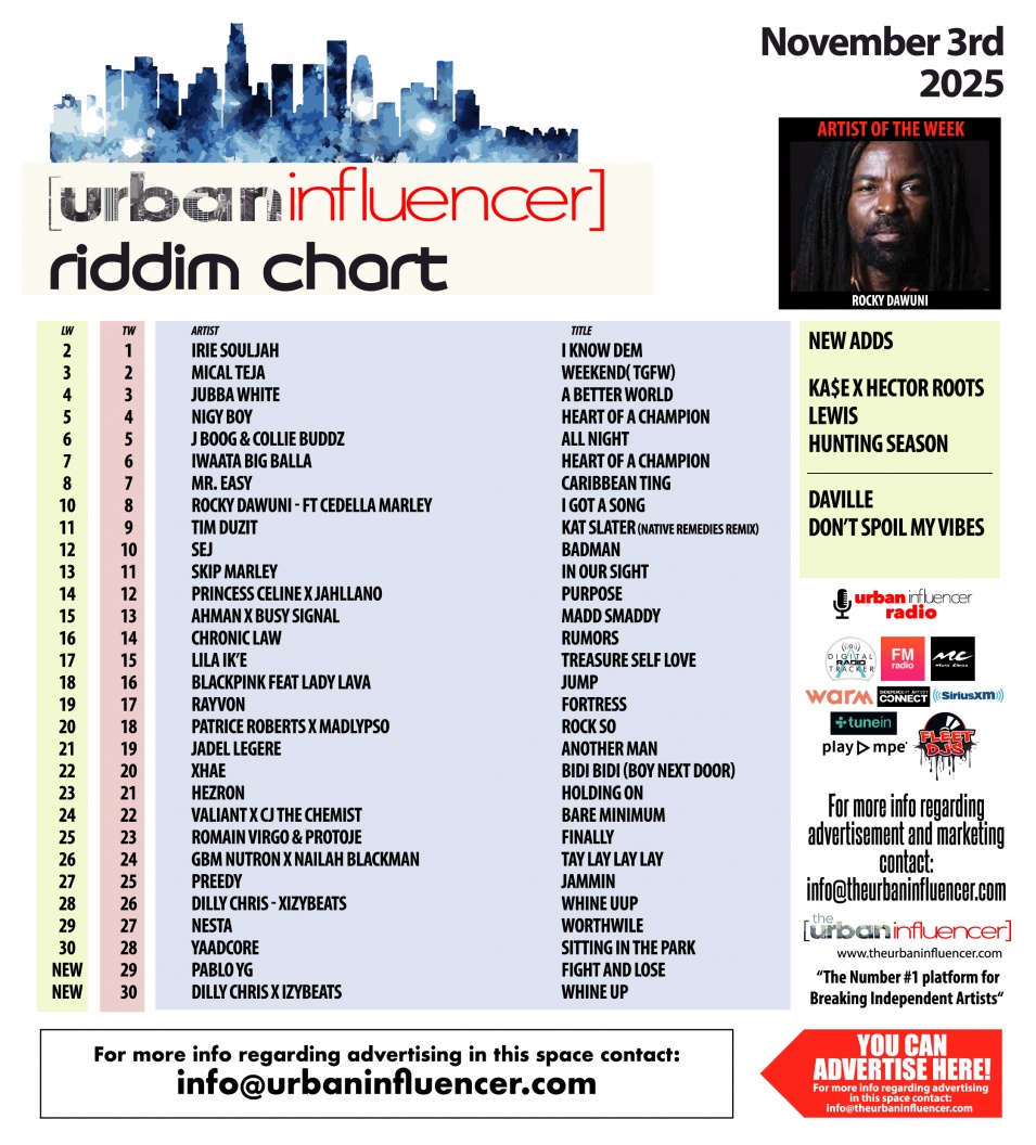 Image: Riddim Chart: Nov 3rd 2025