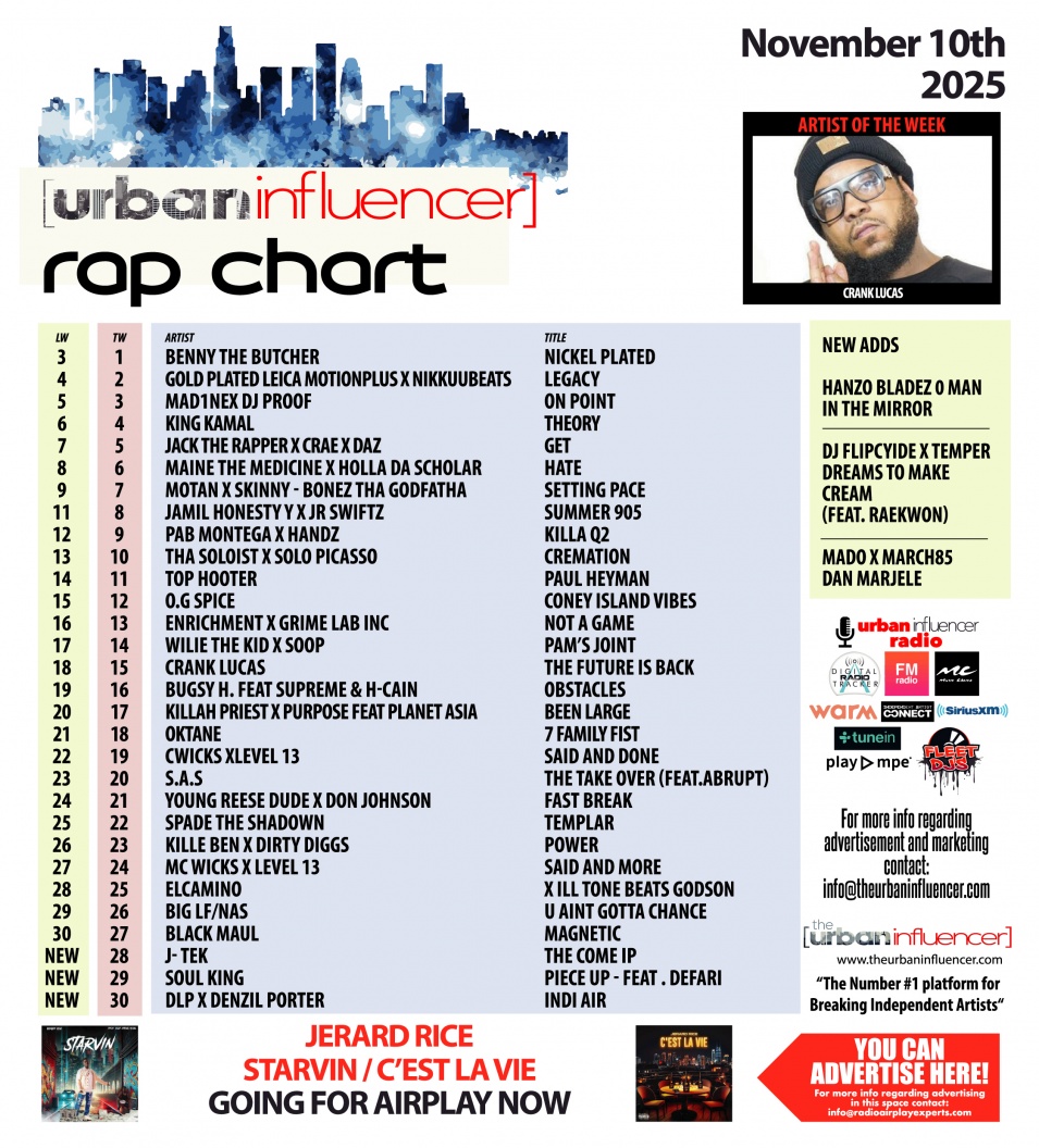 Image: Rap Chart: Nov 10th 2025