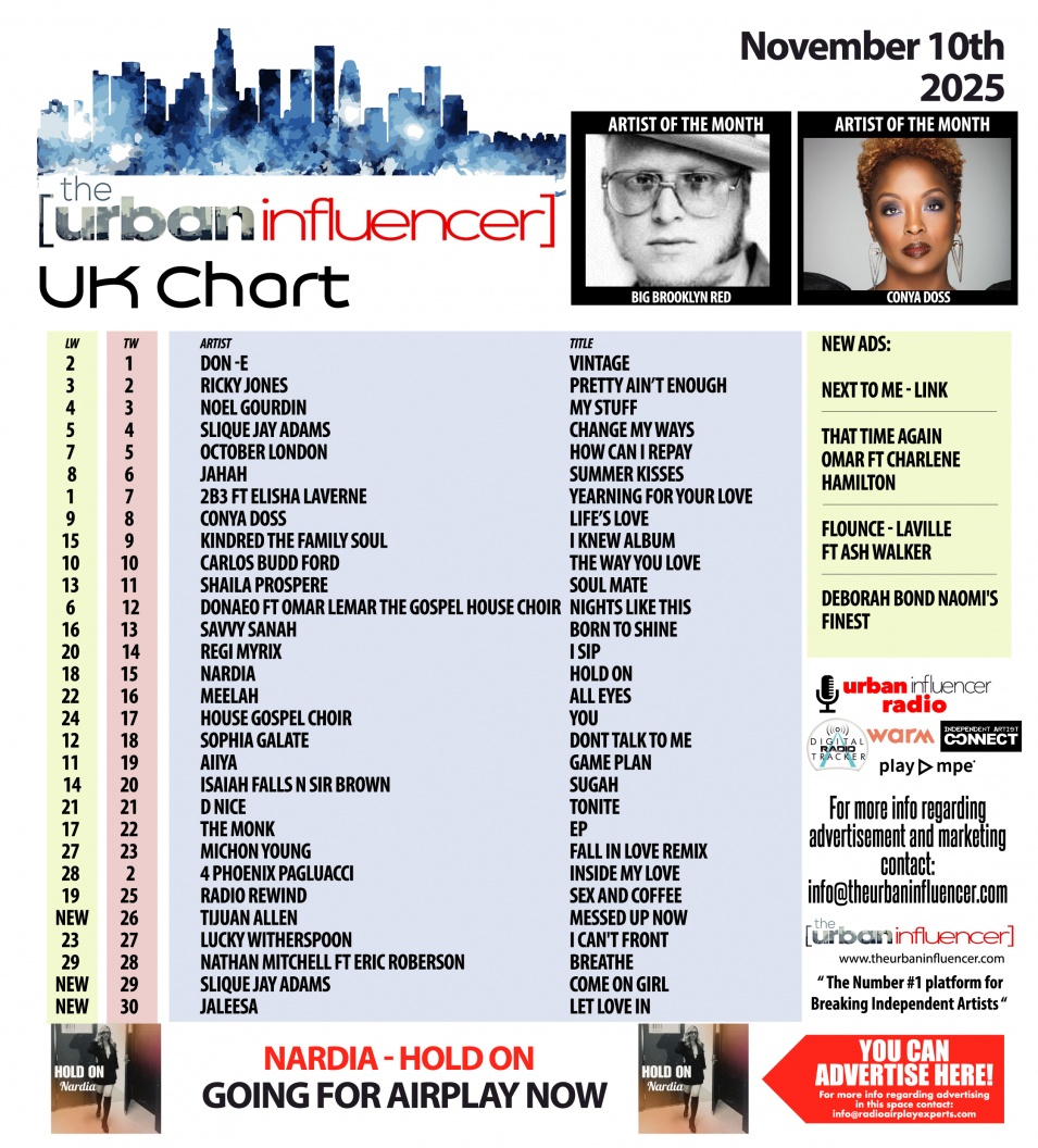 Image: UK Chart Chart: Nov 10th 2025