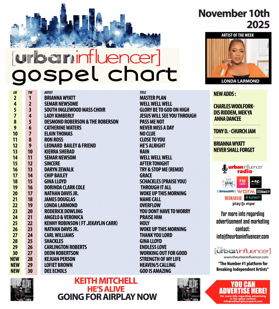 Image: Gospel Chart: Nov 10th 2025