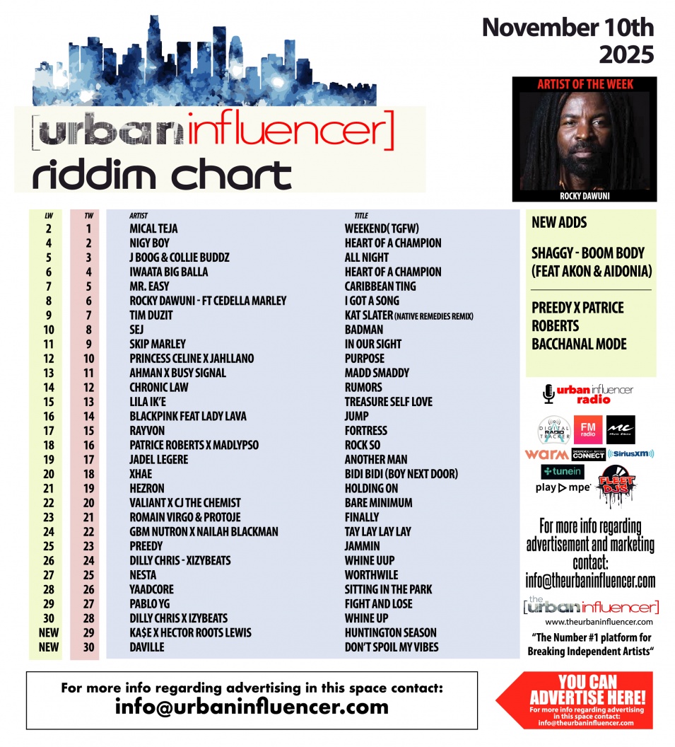 Image: Riddim Chart: Nov 10th 2025