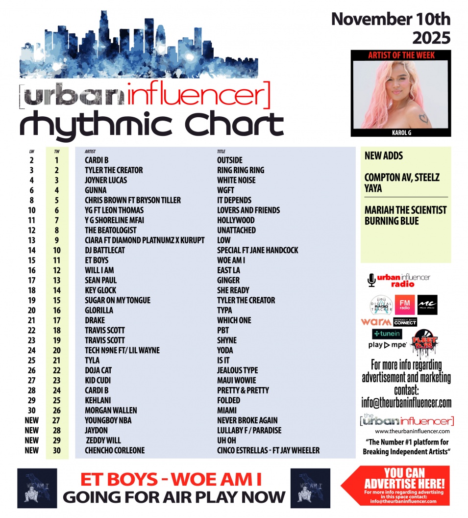 Image: Rhythmic Chart: Nov 10th 2025