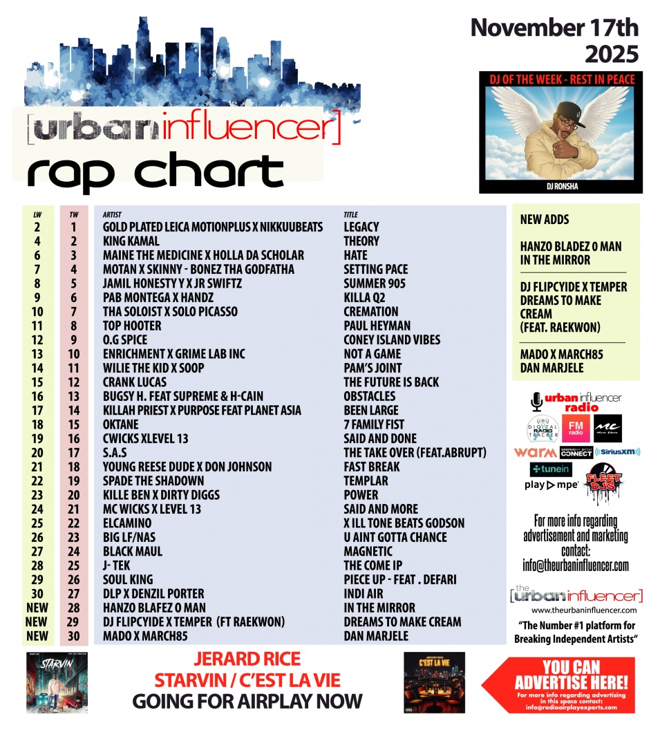 Image: Rap Chart: Nov 17th 2025