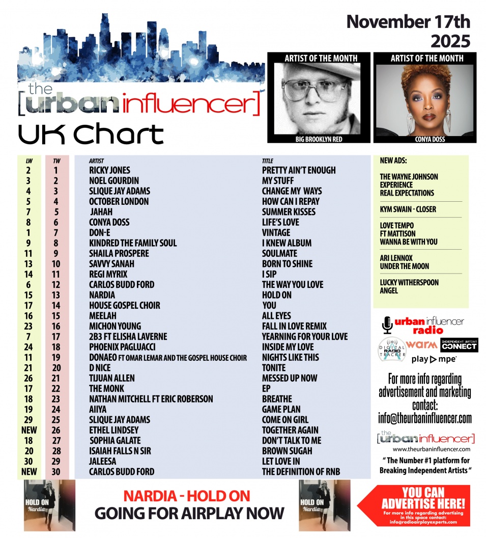 Image: UK Chart Chart: Nov 17th 2025