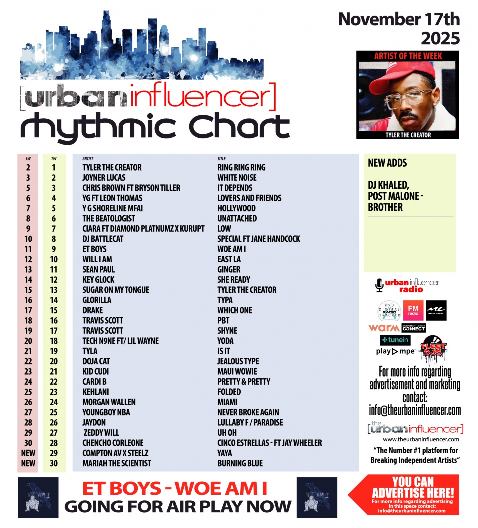 Image: Rhythmic Chart: Nov 17th 2025
