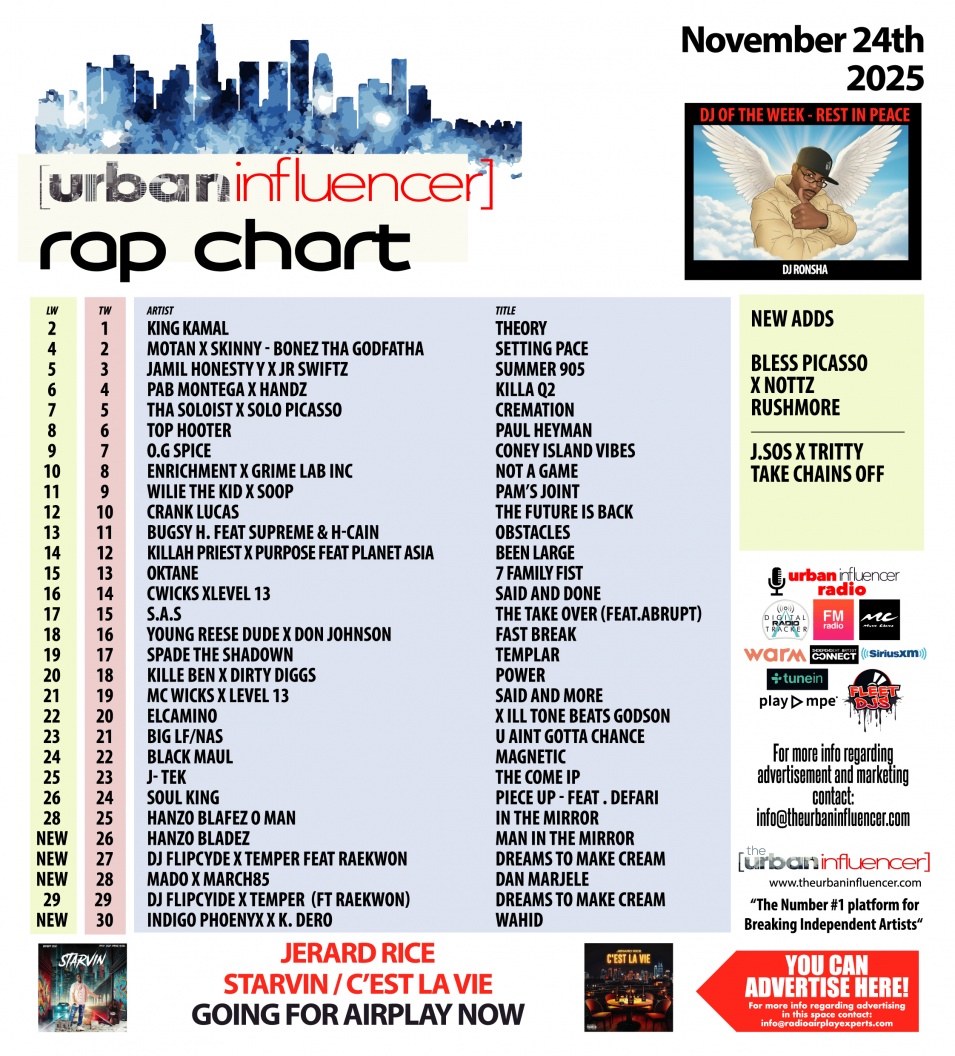 Image: Rap Chart: Nov 24th 2025