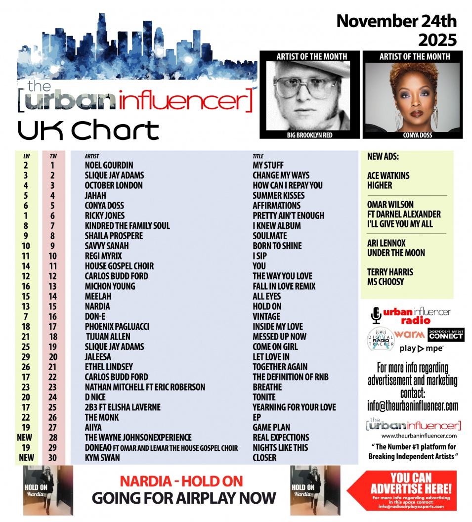 Image: UK Chart Chart: Nov 24th 2025