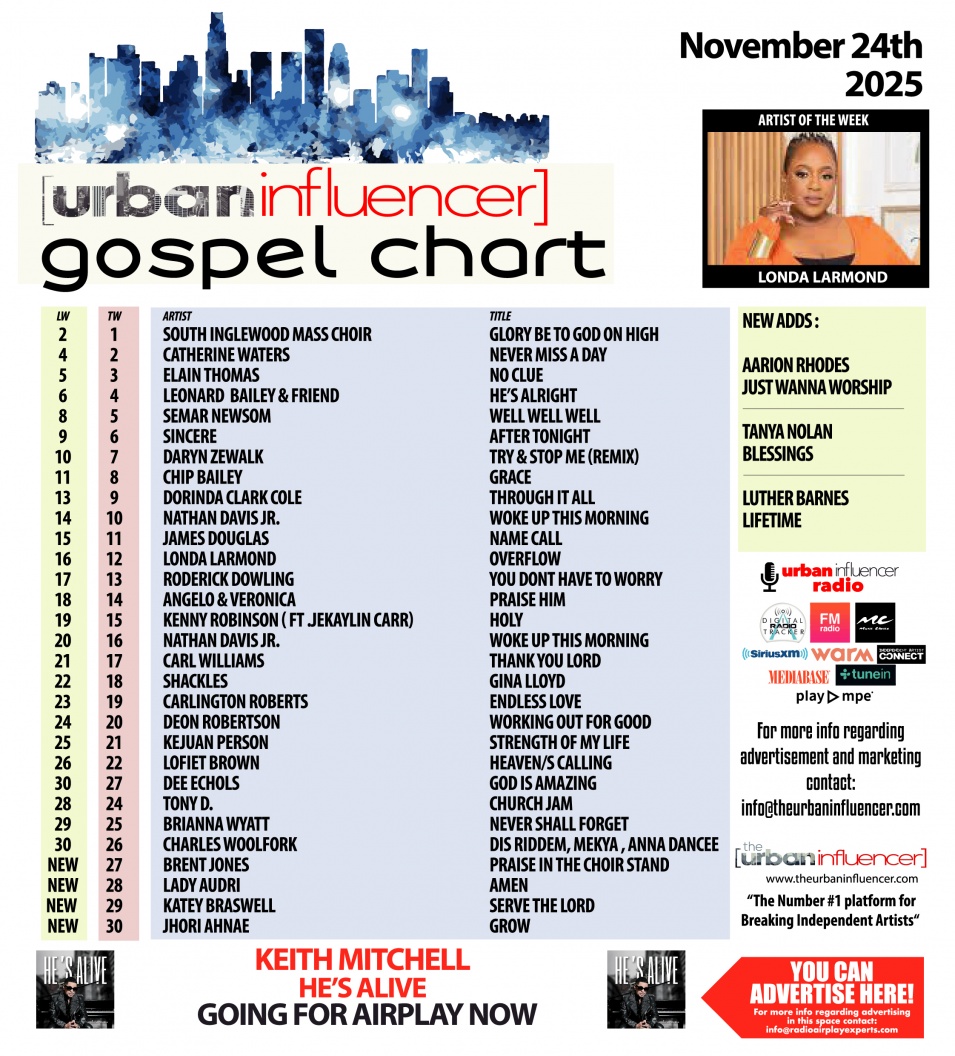 Image: Gospel Chart: Nov 24th 2025