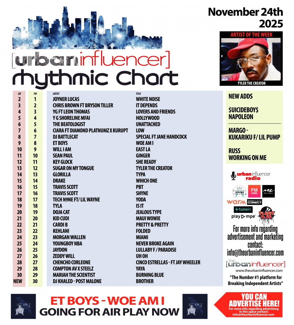 Image: Rhythmic Chart: Nov 25th 2025