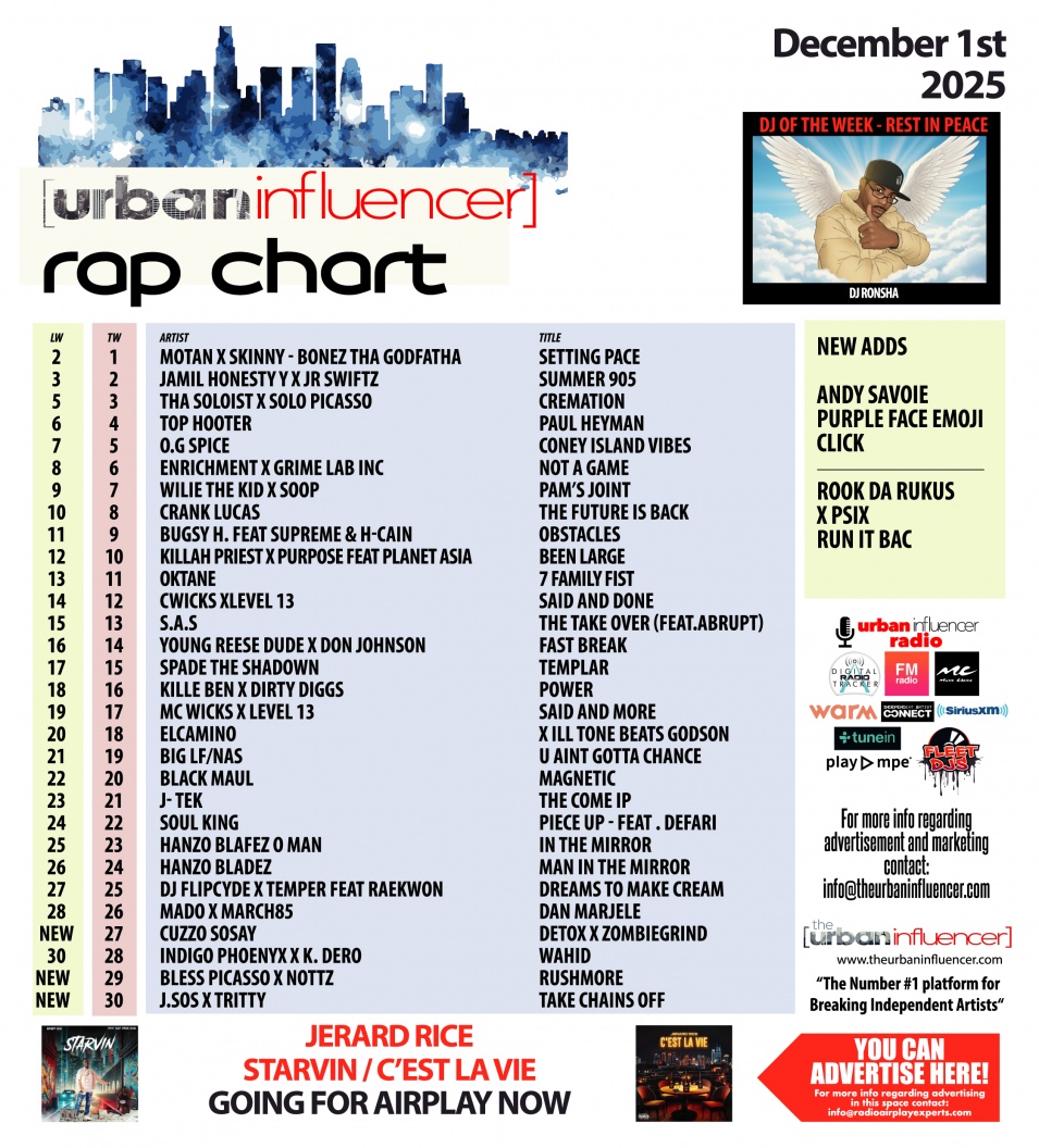 Image: Rap Chart: Dec 1st 2025