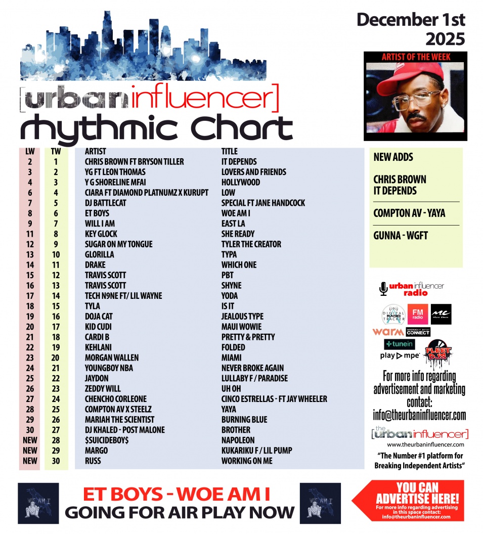 Image: Rhythmic Chart: Dec 1st 2025