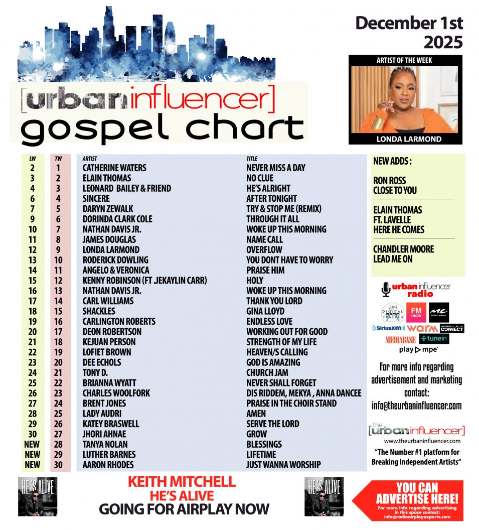 Image: Gospel Chart: Dec 1st 2025