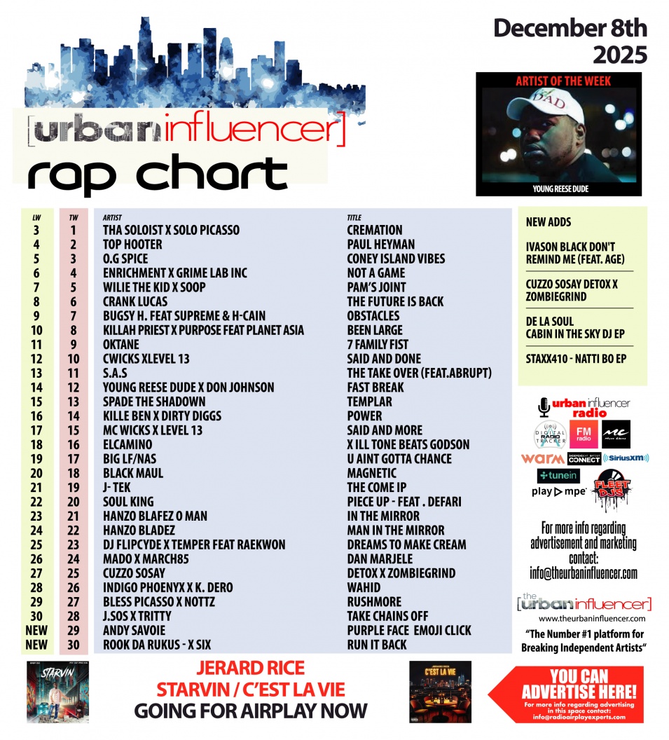 Image: Rap Chart: Dec 8th 2025